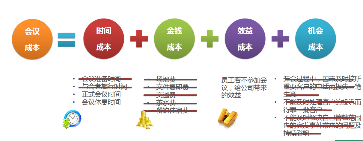 最大程度節約成本