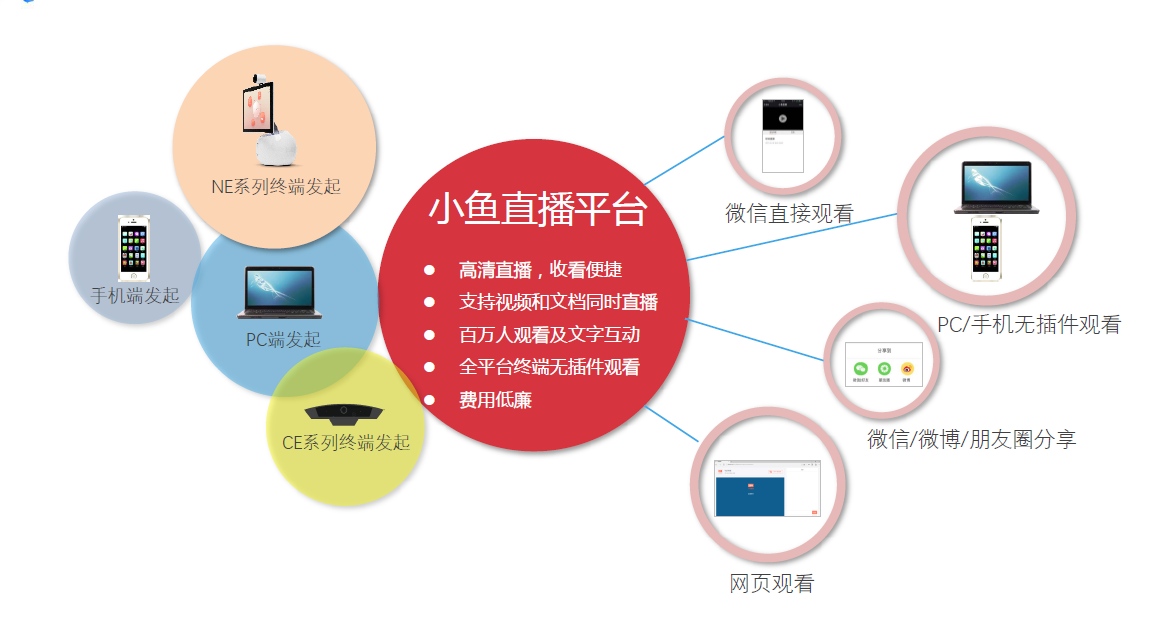 最大程度提高效率