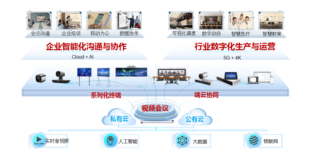 華為9I看片成人免费解決方案助力企業辦公數字化 實現高效會議