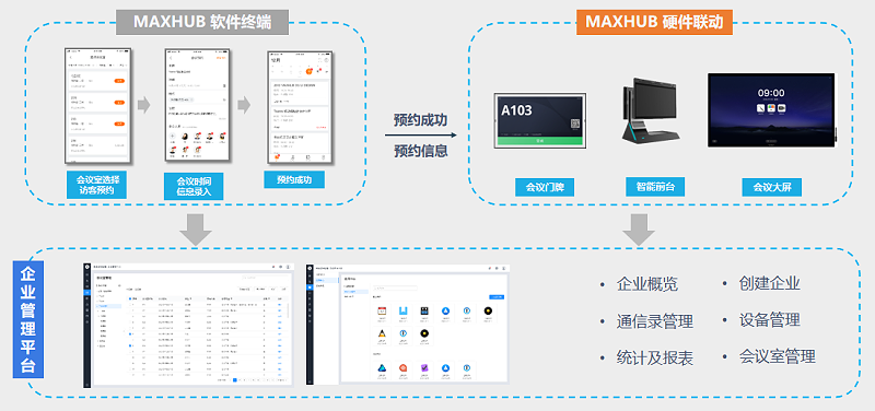 全會議流程的解決方案