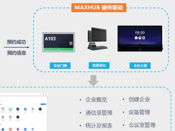 不止是會中，全會議流程盡在掌握