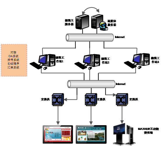 信息發布解決方案