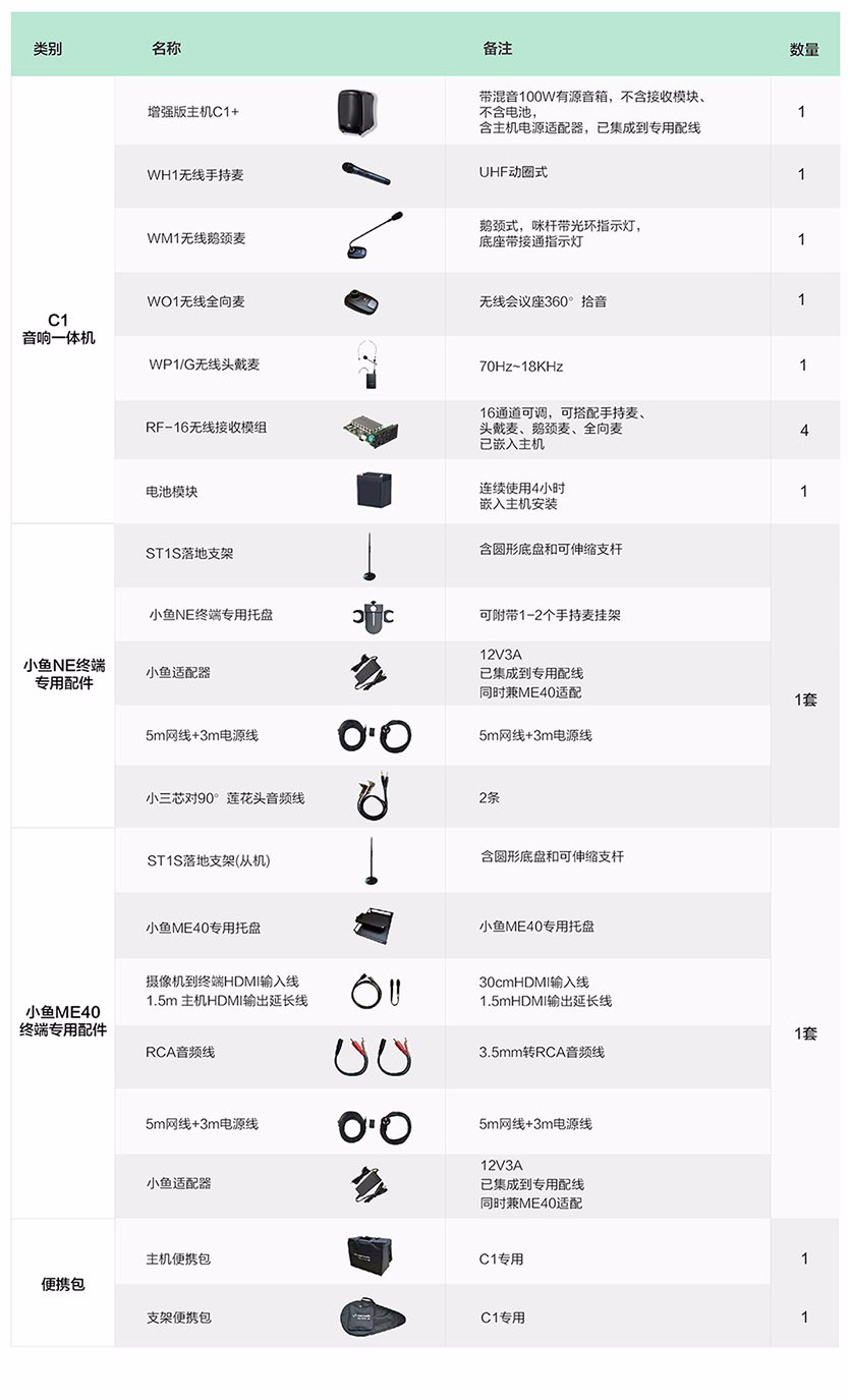 會易達全功能演示版套裝