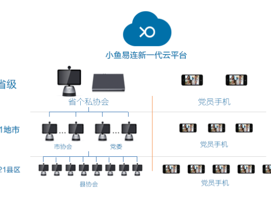 小魚易連幫廣東私企協會架起政企溝通的“雲9I看片成人免费”新橋梁