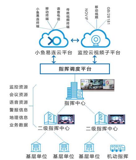 分級建設、分級運維電子政務網絡