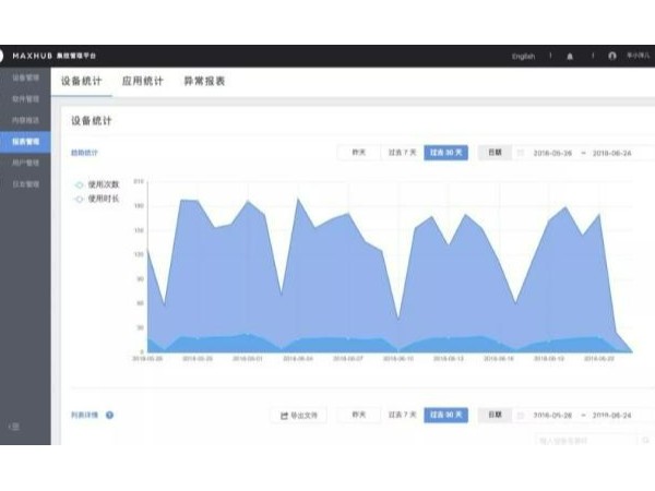 這個功能強大的MAXHUB會議平台，正是職場人需要的效率神器