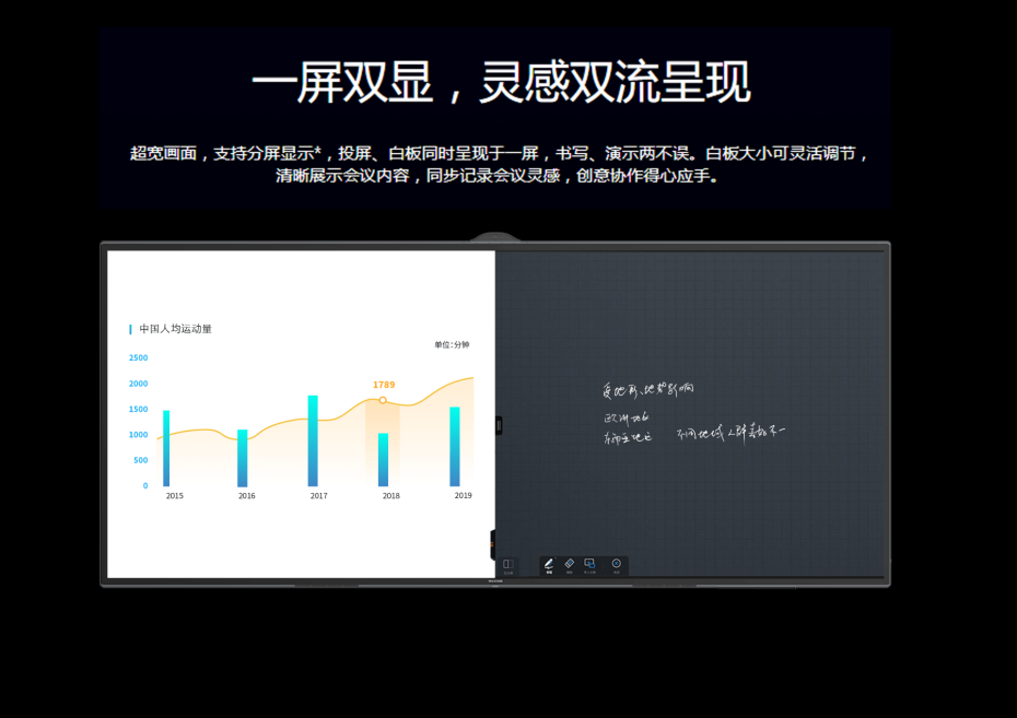 MAXHUB未來版一屏雙顯