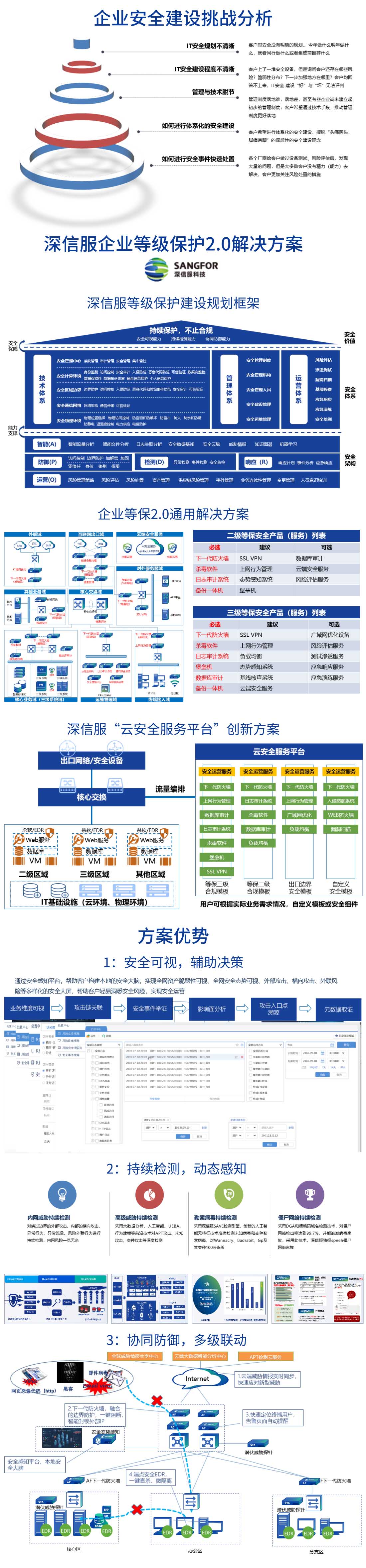 深信服企業等級保護2.0解決方案