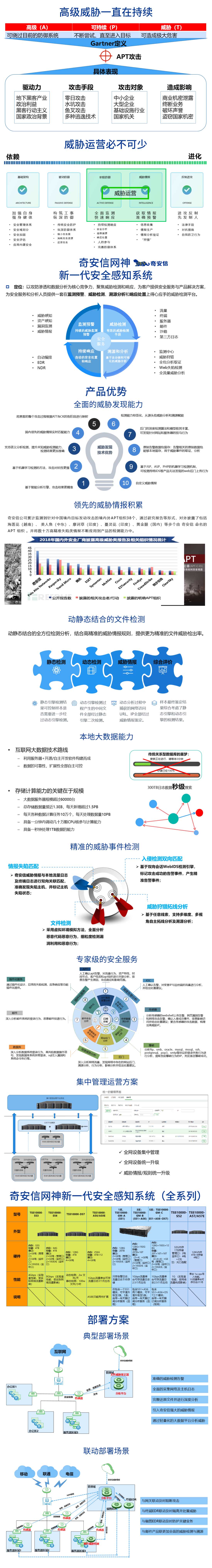 奇安信網神新一代安全感知係統