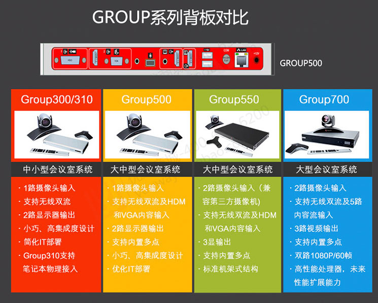 寶利通Group-500-4