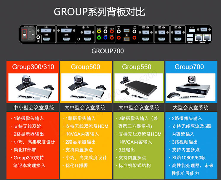 寶利通Group700-2