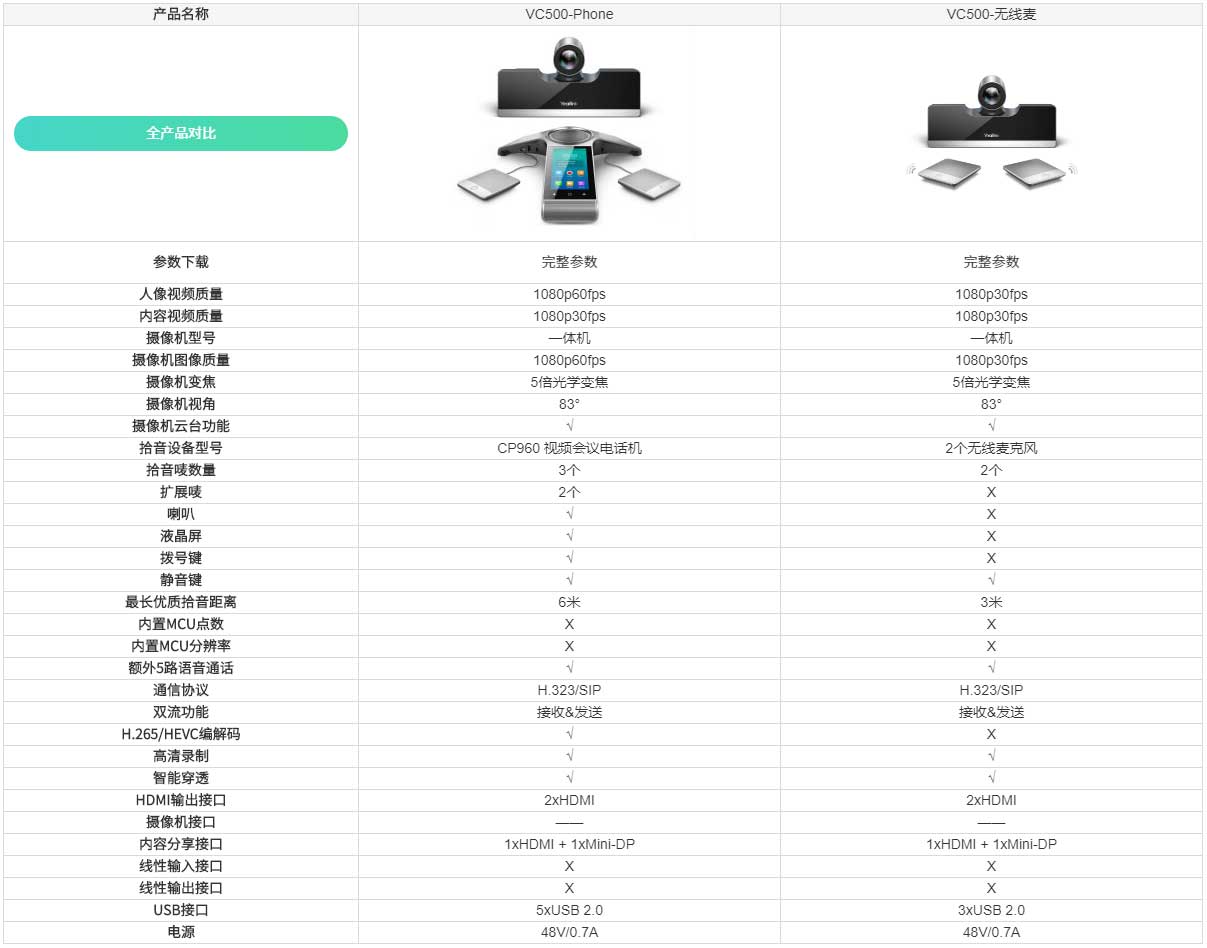 億聯VC5009I看片成人免费終端參數