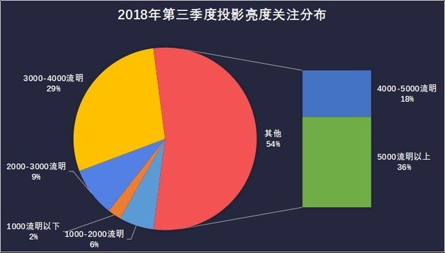 投影ZDC Q3 教育投影PK看片黄色网站產品