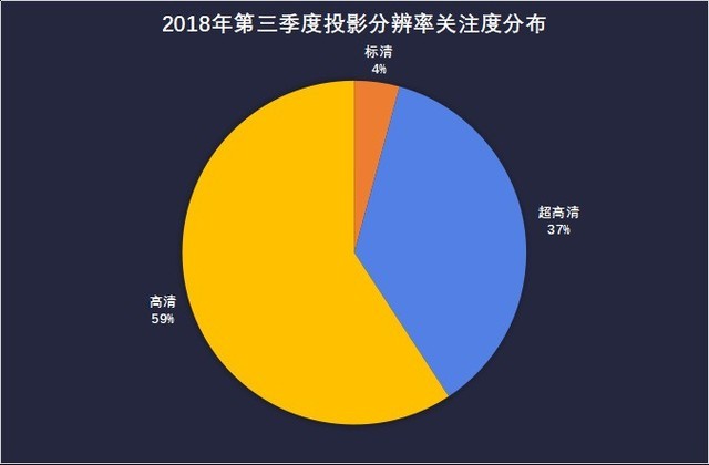 投影ZDC Q3 教育投影PK看片黄色网站產品