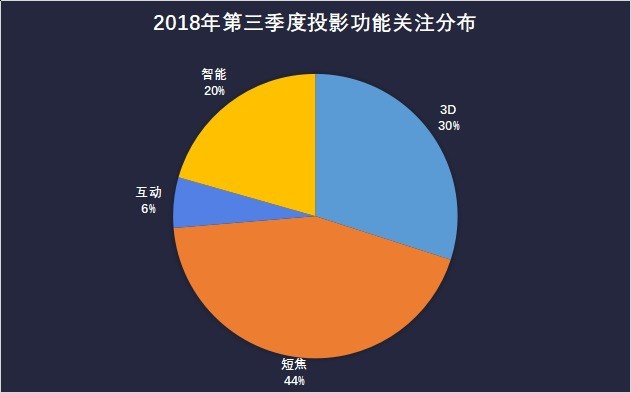 投影ZDC Q3 教育投影PK看片黄色网站產品