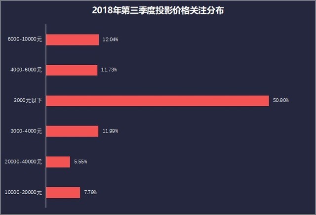 投影ZDC Q3 教育投影PK看片黄色网站產品