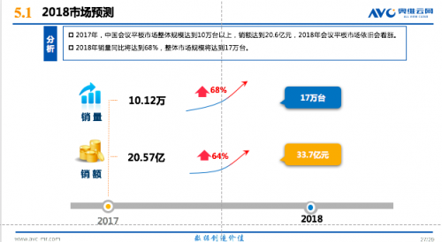 奧維雲網《2017年中國看片黄色网站市場研究報告》