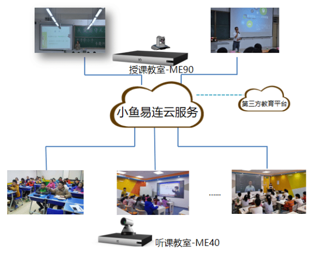 雙師課堂方案