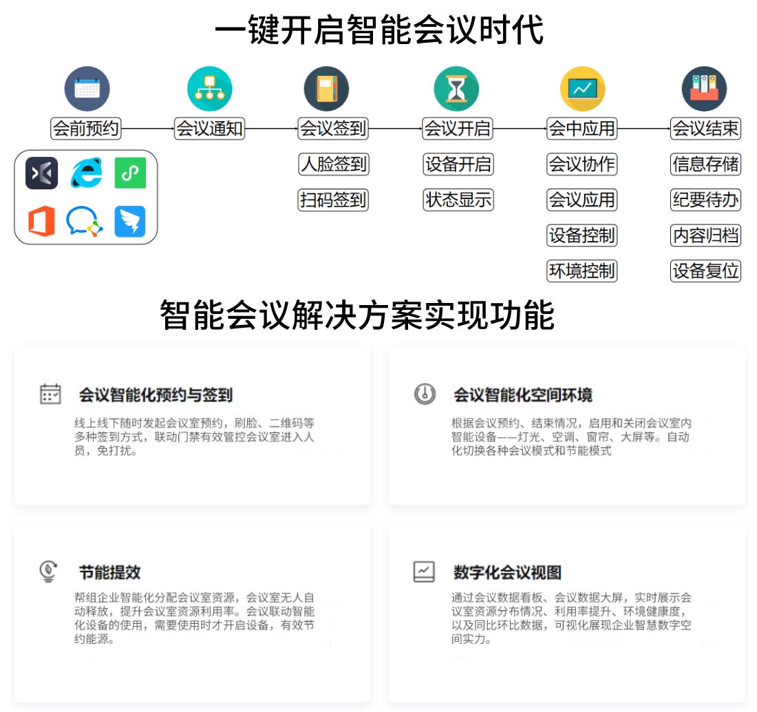 智能會議解決方案
