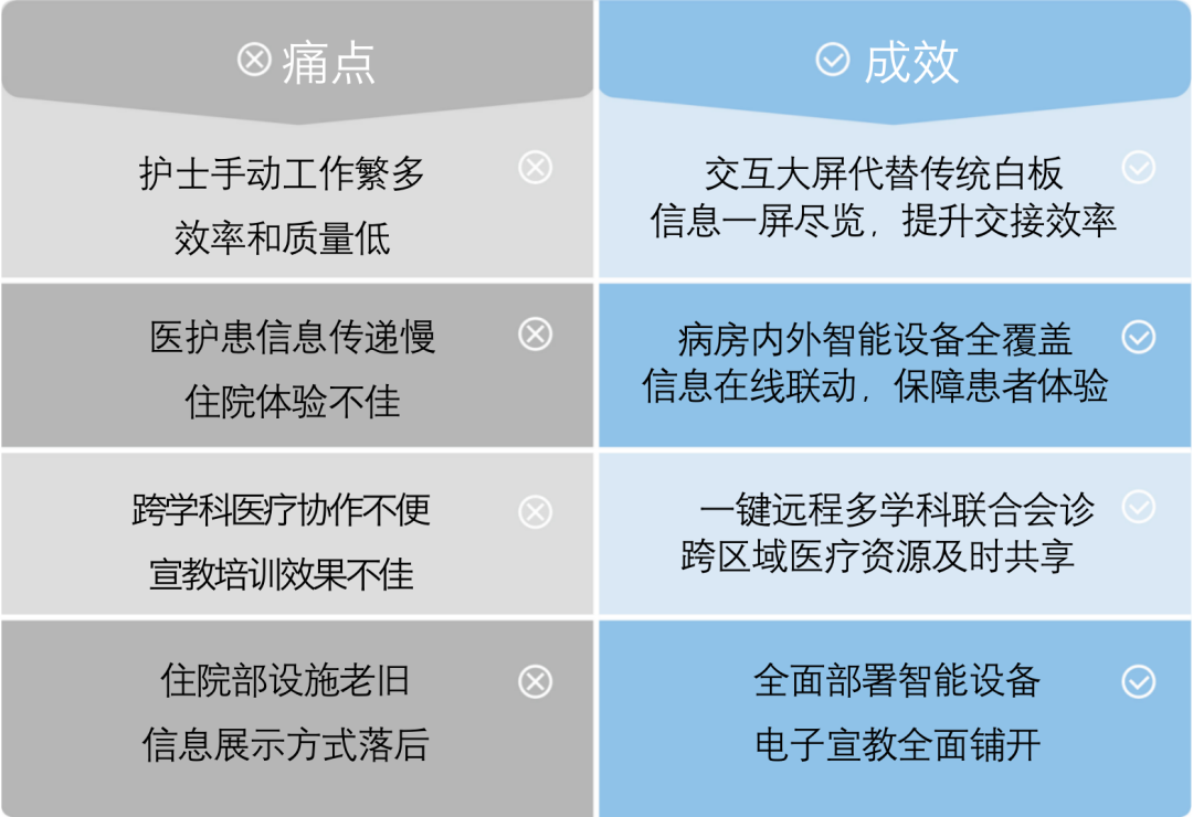 MAXHUB 智慧醫療解決方案為醫護減壓減負