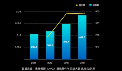 會議協作智能化是大勢所趨數據