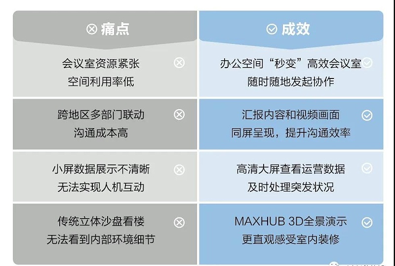 企業辦公痛點