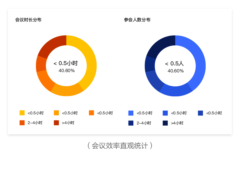 會議效率提高