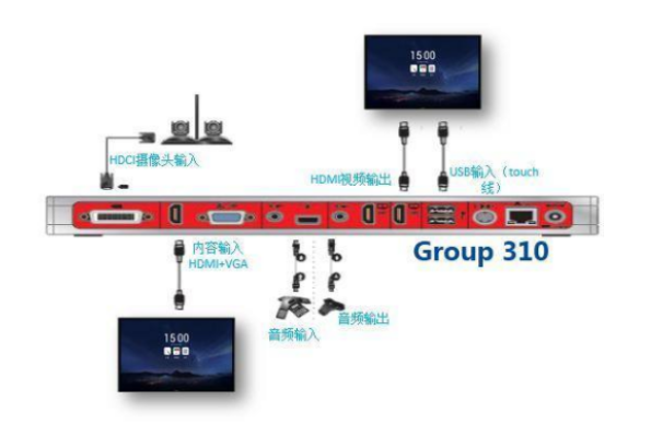 寶利通（Group310為例）設備外部接口與MAXHUB連接圖