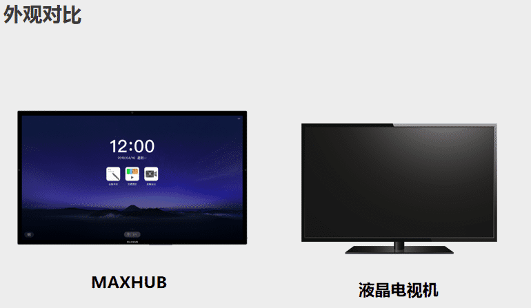 MAXHUB對比電視機