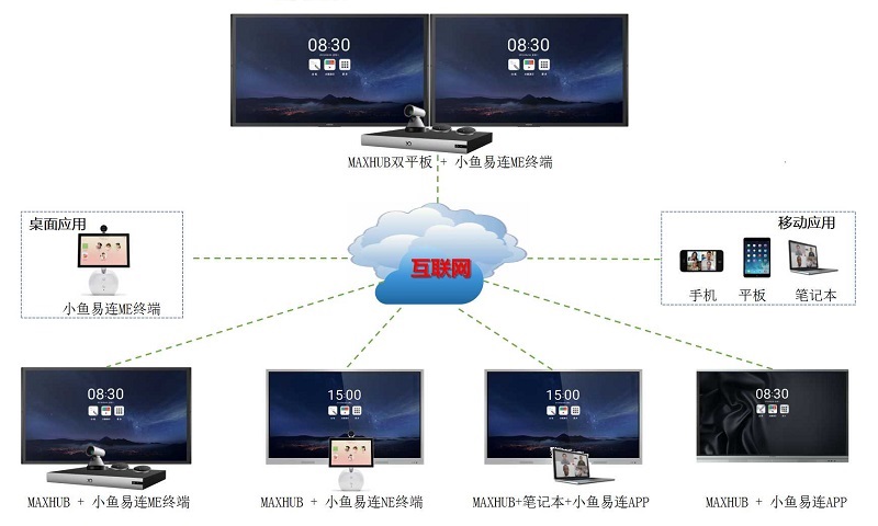 9I看片成人免费係統配置方案