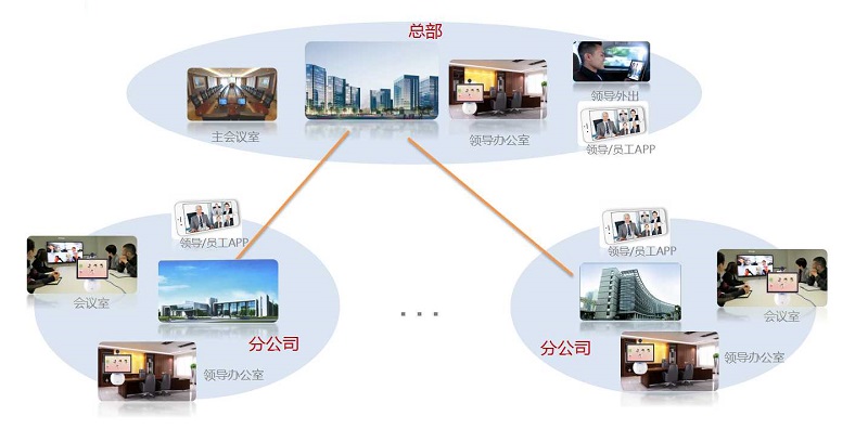 MAXHUB+小魚易連，打造企業級視頻通訊及會議協作方案