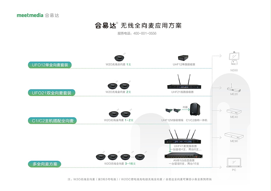 會易達無線全向麥應用方案