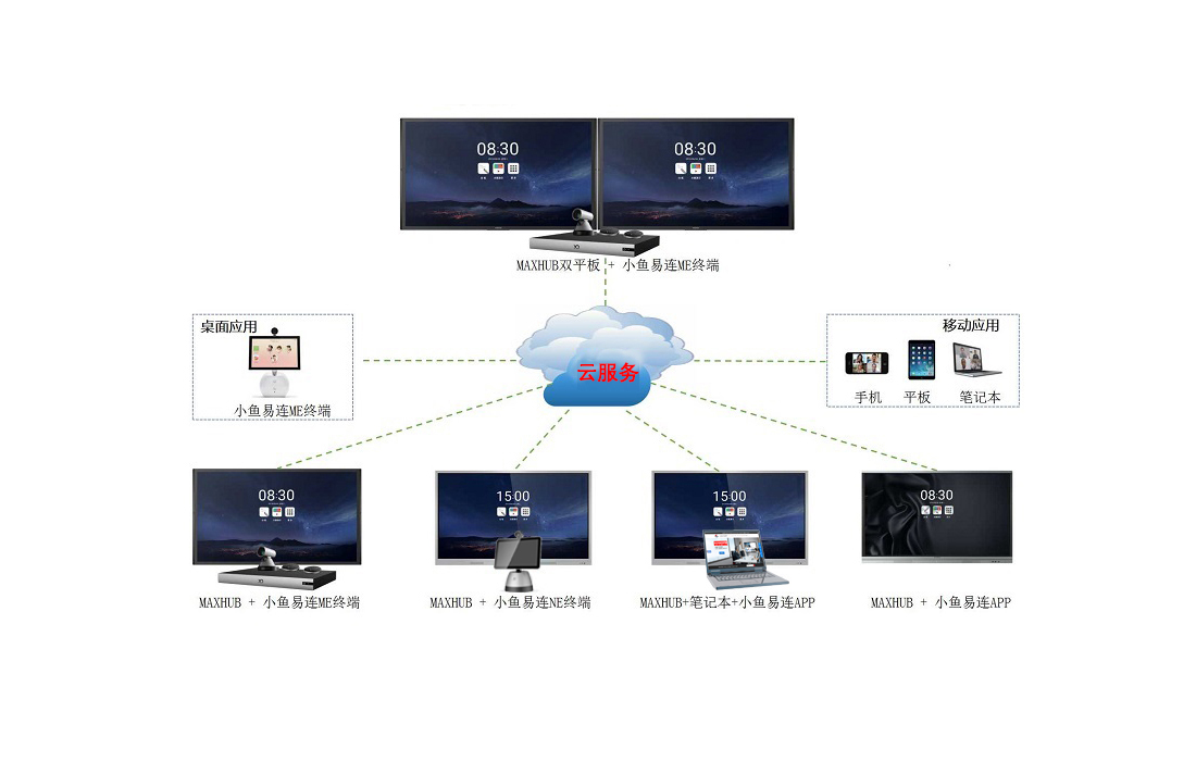 MAXHUB+小魚易連，9I看片成人免费係統配置方案