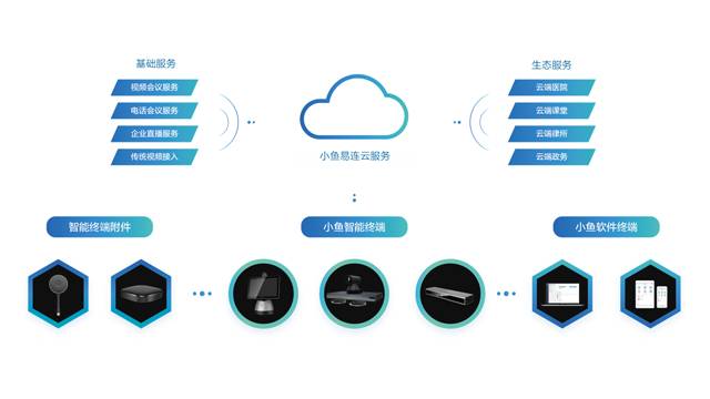 小魚解決方案