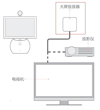 大屏投放器