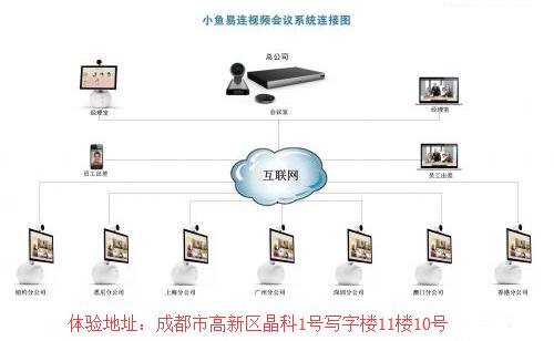 高清係統圖