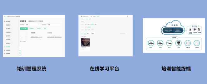 交互式企業培訓解決方案三大組成部分