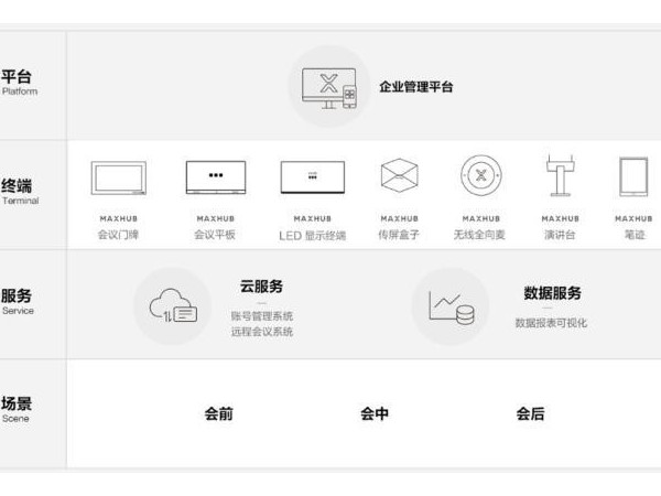 5G時代，MAXHUB看片黄色网站為企業數字化注入原力