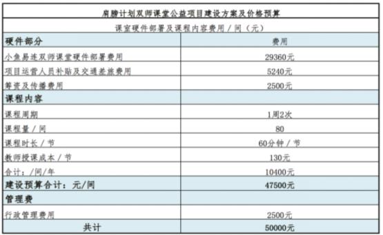 小魚易連雙師課堂方案