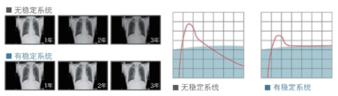 亮度穩定技術