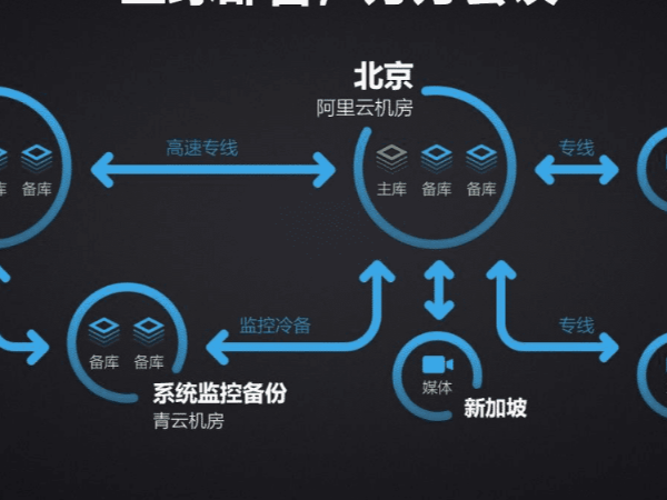 政務行業遠程視頻解決方案——小魚易連