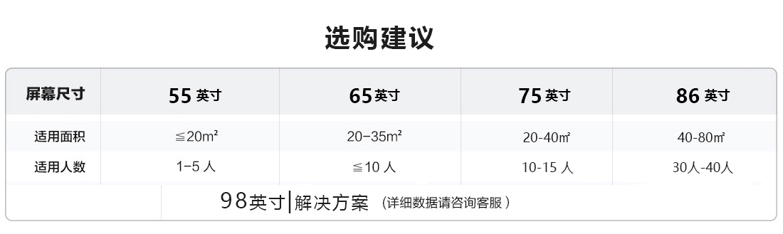 MAXHUB選購建議