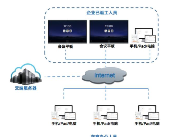 遠程辦公如何更高效？看看MAXHUB看片黄色网站